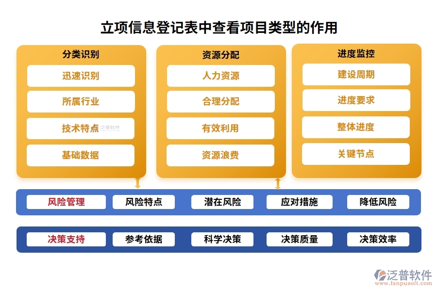智慧引領(lǐng)，精準(zhǔn)定位：工程中心項(xiàng)目管理軟件項(xiàng)目類型編制依據(jù)全揭秘