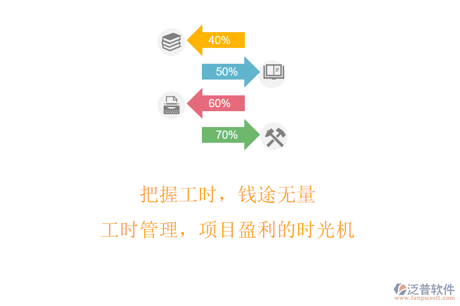 把握工時，錢途無量!工時管理，項(xiàng)目盈利的時光機(jī)
