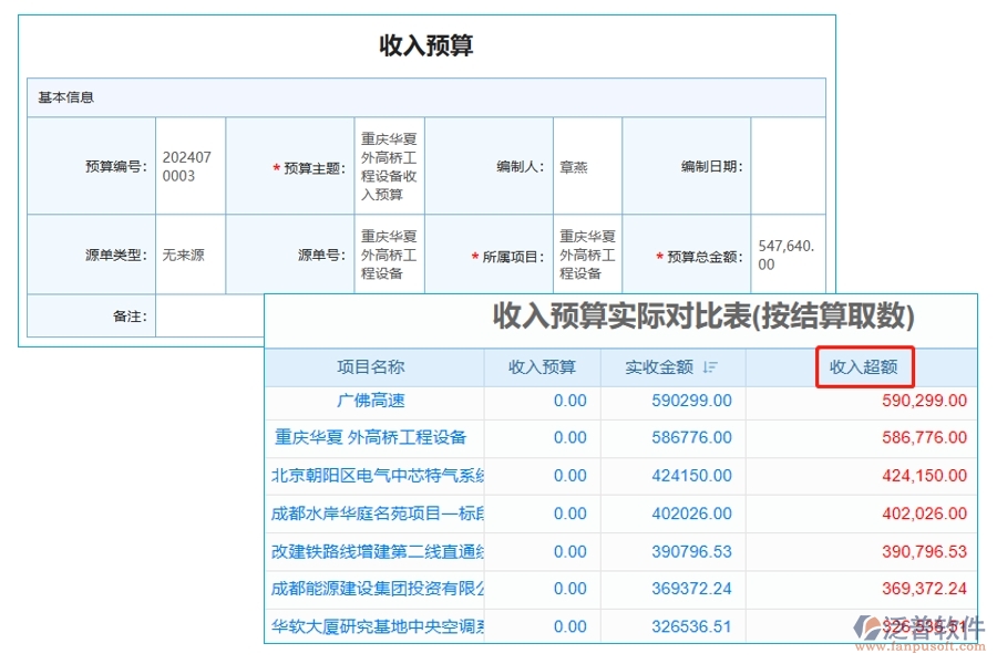 智能洞察，精準(zhǔn)決策！工程項(xiàng)目責(zé)任預(yù)算管理系統(tǒng)：收入預(yù)算和實(shí)際結(jié)算對(duì)比表，揭秘“收入超額”的制勝密碼