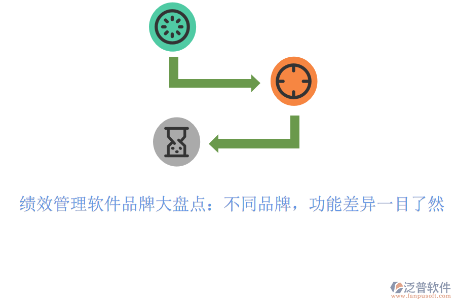 績(jī)效管理軟件品牌大盤(pán)點(diǎn)：不同品牌，功能差異一目了然