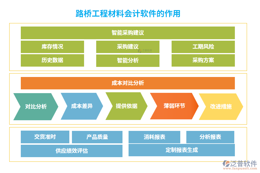路橋工程材料會計軟件的作用