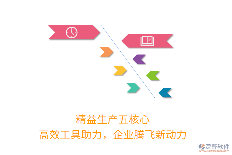 精益生產(chǎn)五核心，高效工具助力，企業(yè)騰飛新動(dòng)力