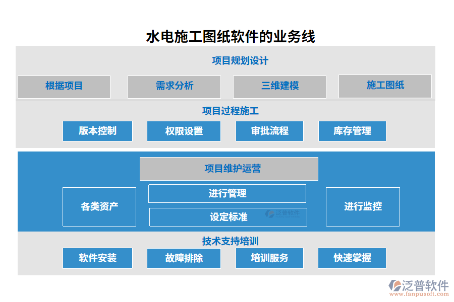 水電施工圖紙軟件的業(yè)務(wù)線(xiàn)
