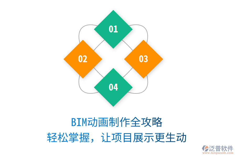 BIM動(dòng)畫制作全攻略，輕松掌握，讓項(xiàng)目展示更生動(dòng)