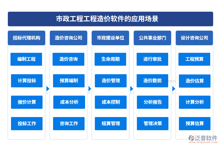市政工程工程造價軟件的應(yīng)用場景