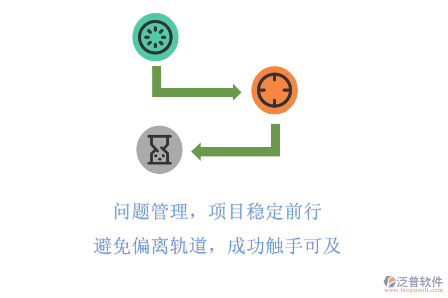 問題管理，項(xiàng)目穩(wěn)定前行，避免偏離軌道，成功觸手可及