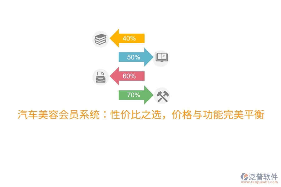 汽車美容會員系統(tǒng)：性價比之選，價格與功能完美平衡