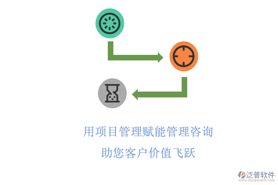 用項(xiàng)目管理賦能管理咨詢，助您客戶價(jià)值飛躍
