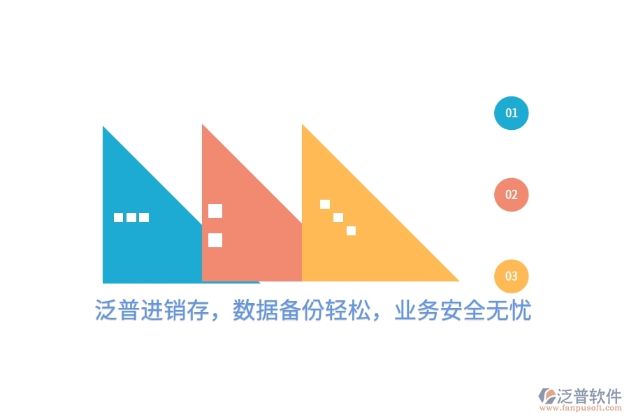泛普進(jìn)銷存，數(shù)據(jù)備份輕松，業(yè)務(wù)安全無(wú)憂
