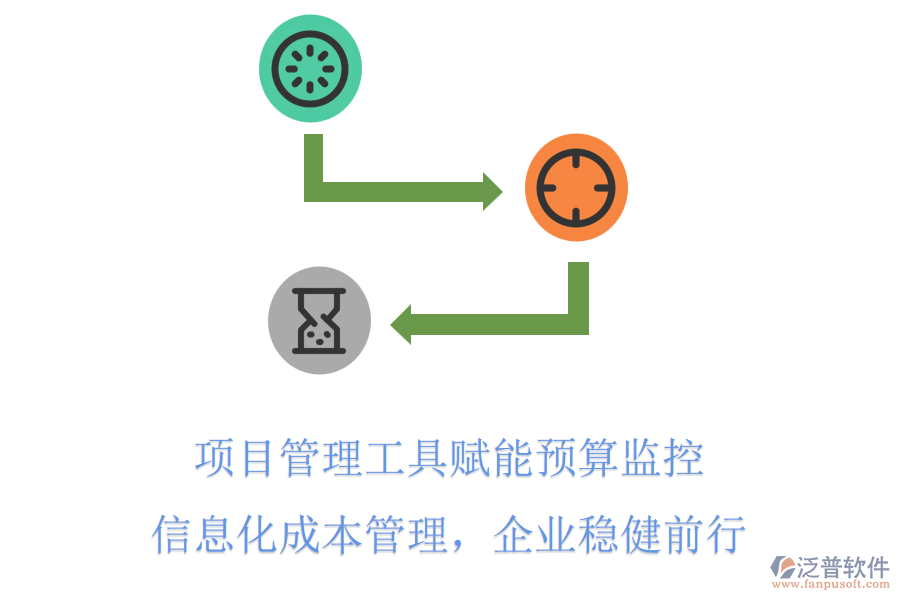項(xiàng)目管理工具賦能預(yù)算監(jiān)控，信息化成本管理，企業(yè)穩(wěn)健前行