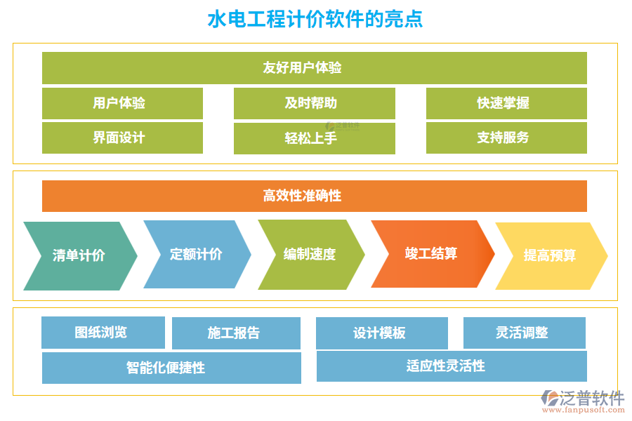 水電工程計價軟件的亮點