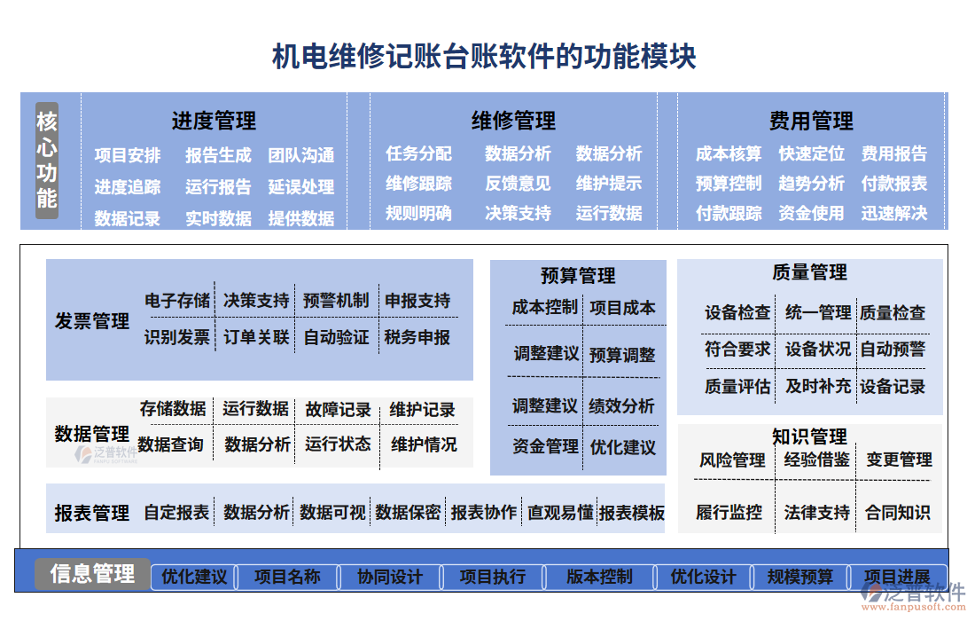 機(jī)電維修記賬臺(tái)賬軟件的功能模塊