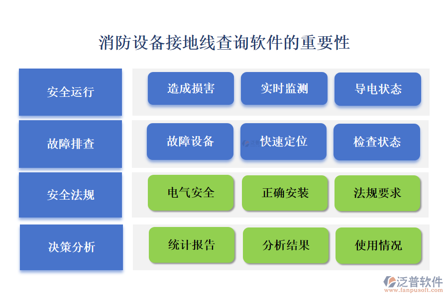消防設(shè)備接地線(xiàn)查詢(xún)軟件