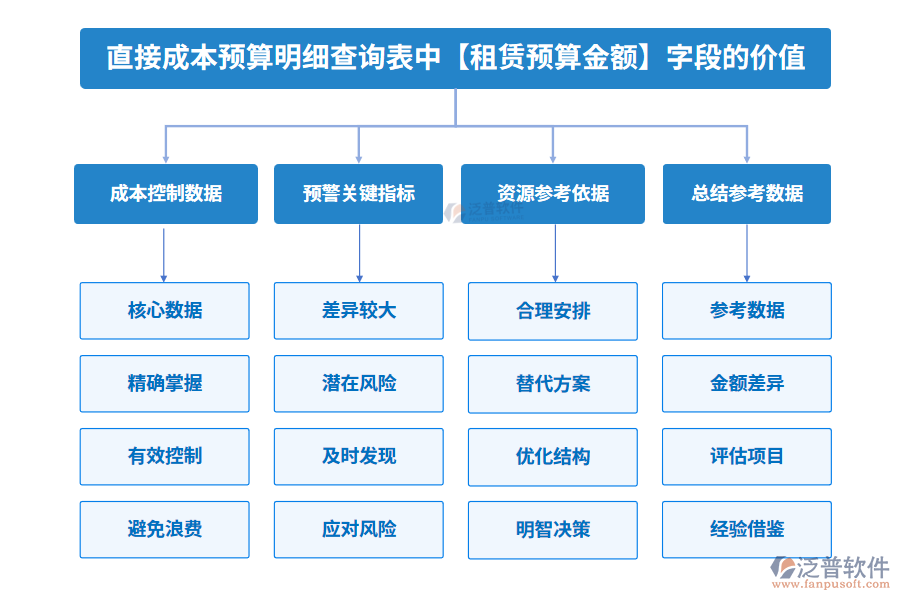 租賃預算200.png