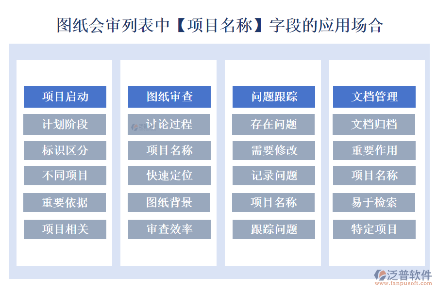 圖紙會審列表中【項(xiàng)目名稱】字段的應(yīng)用場合