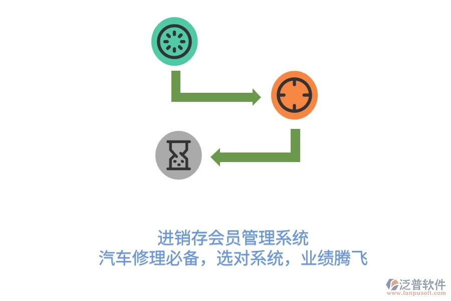 <a href=http://www.alistair-chisholm.com/jinxiao/ target=_blank class=infotextkey>進銷存</a><a href=http://www.alistair-chisholm.com/member/ target=_blank class=infotextkey>會員管理系統(tǒng)</a>，汽車修理必備，選對系統(tǒng)，業(yè)績騰飛