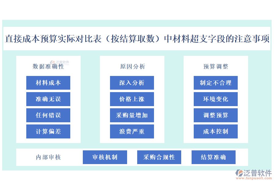 直接成本預(yù)算實(shí)際對比表(按結(jié)算取數(shù))中【材料超支】字段的注意事項(xiàng)
