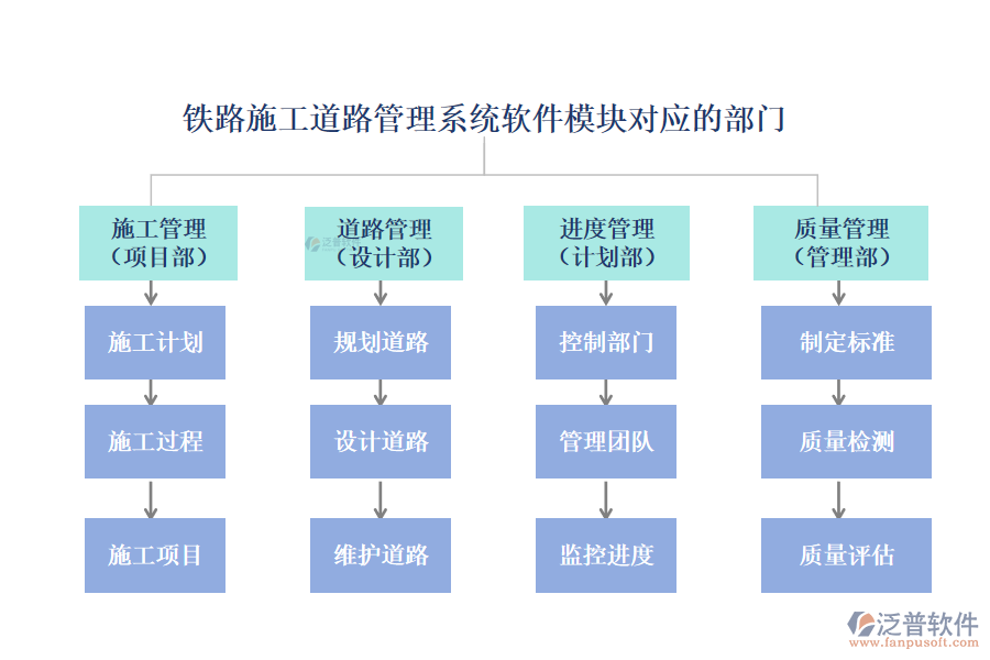 鐵路施工道路管理系統(tǒng)軟件模塊對(duì)應(yīng)的部門(mén)