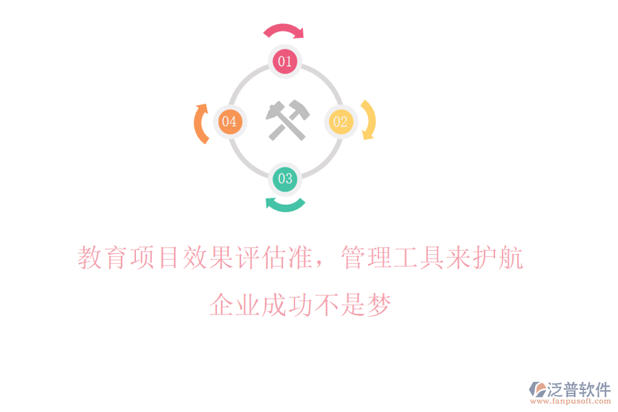 教育項目效果評估準，管理工具來護航，企業(yè)成功不是夢