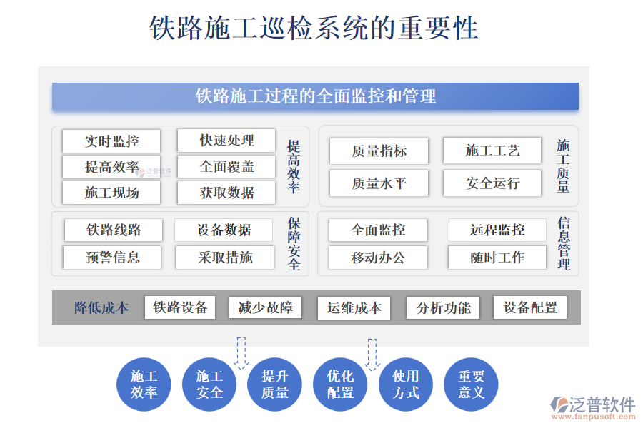 鐵路施工巡檢系統的重要性