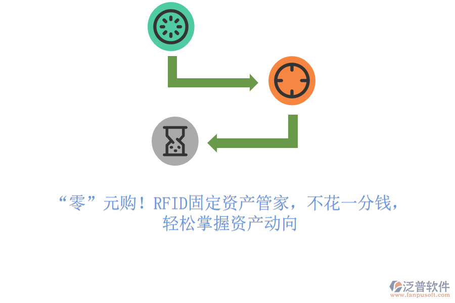 “零”元購！RFID固定資產管家，不花一分錢，輕松掌握資產動向