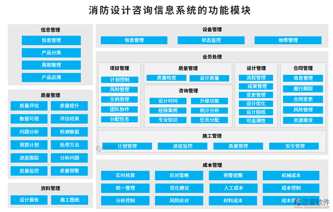 消防設(shè)計咨詢信息系統(tǒng)的功能模塊