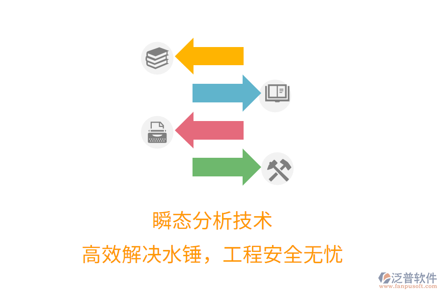 瞬態(tài)分析技術(shù)，高效解決水錘，工程安全無憂