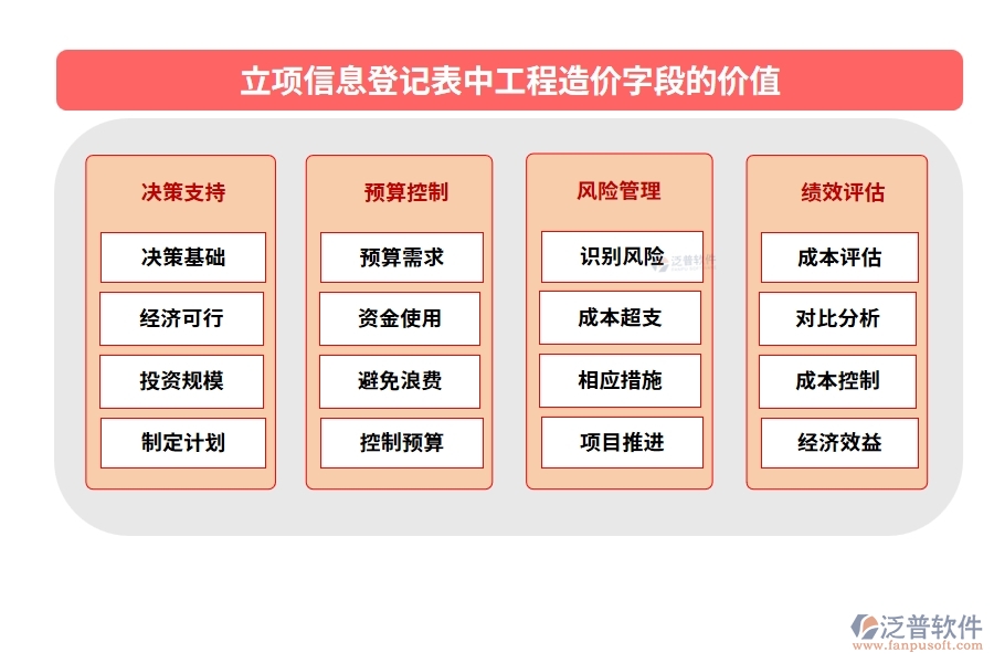 智領(lǐng)未來(lái)，精準(zhǔn)立項(xiàng)：解讀工程造價(jià)編制依據(jù)，打造高效工程項(xiàng)目管理軟件
