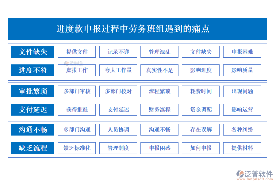 進(jìn)度款申報(bào)過程中勞務(wù)班組遇到的痛點(diǎn)