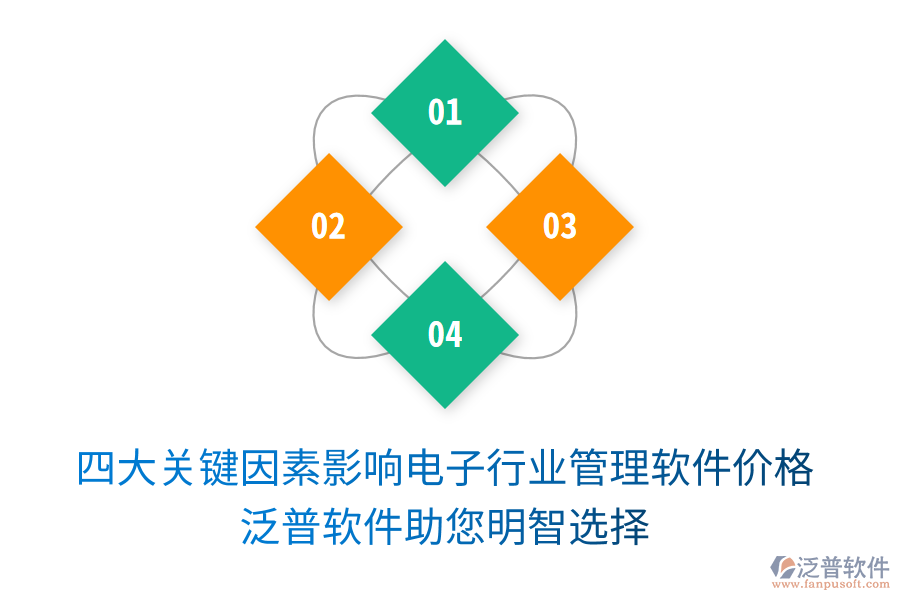 四大關(guān)鍵因素影響電子行業(yè)管理軟件價格，泛普軟件助您明智選擇