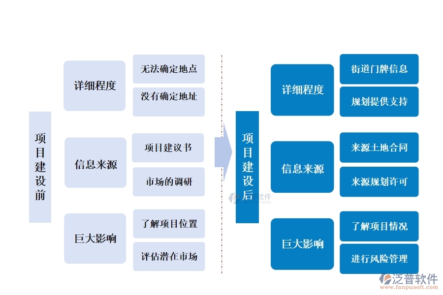 在工程管理系統(tǒng)中，項目地址精準編制，共繪成功藍圖