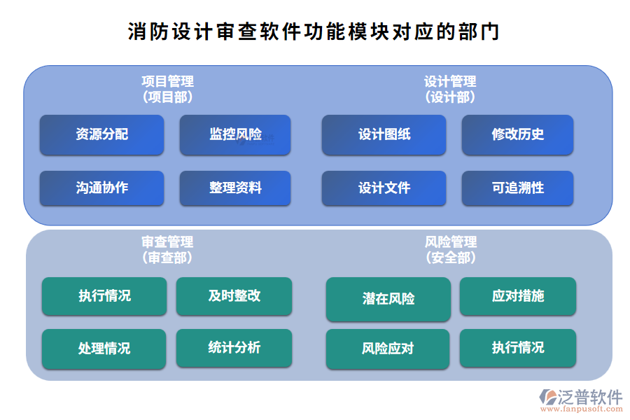 消防設(shè)計(jì)審查軟件功能模塊對(duì)應(yīng)的部門