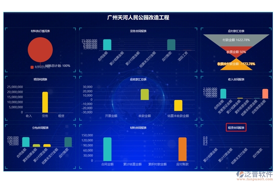 智領(lǐng)未來，租賃合同報(bào)表字段編制新篇章：施工工程項(xiàng)目管理系統(tǒng)看板革新之旅