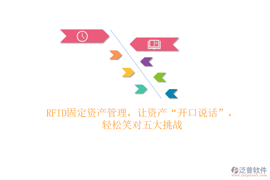 RFID固定資產(chǎn)管理，讓資產(chǎn)“開口說話”，輕松笑對五大挑戰(zhàn)