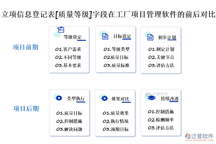 立項(xiàng)信息登記表[質(zhì)量等級(jí)]字段在工廠項(xiàng)目管理軟件的前后對(duì)比