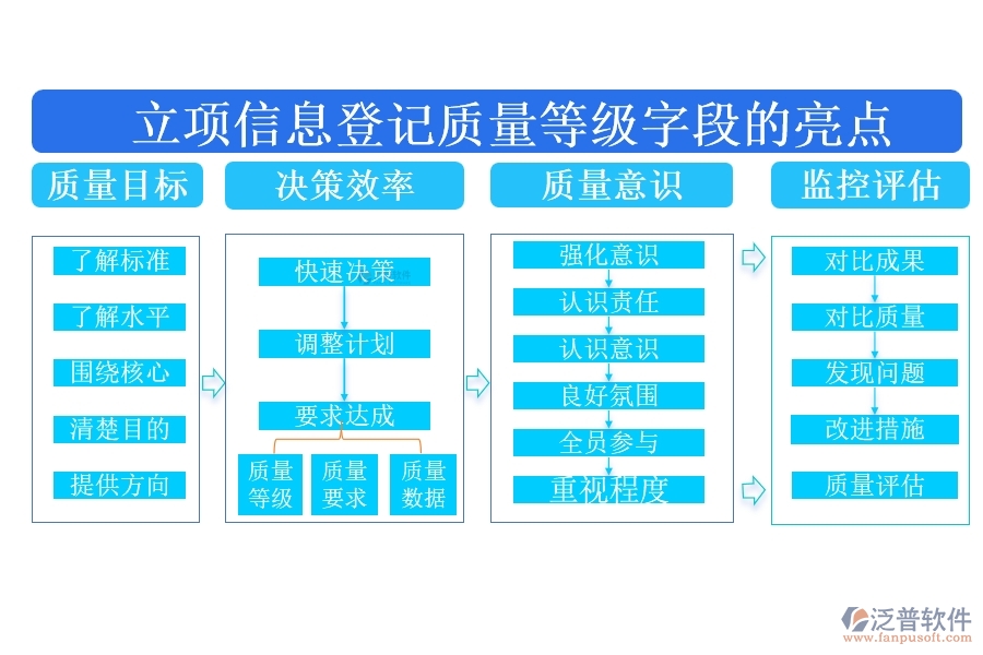 質(zhì)量等級(jí)，精準(zhǔn)定位，源于匠心打造，鑄就品質(zhì)卓越之基石