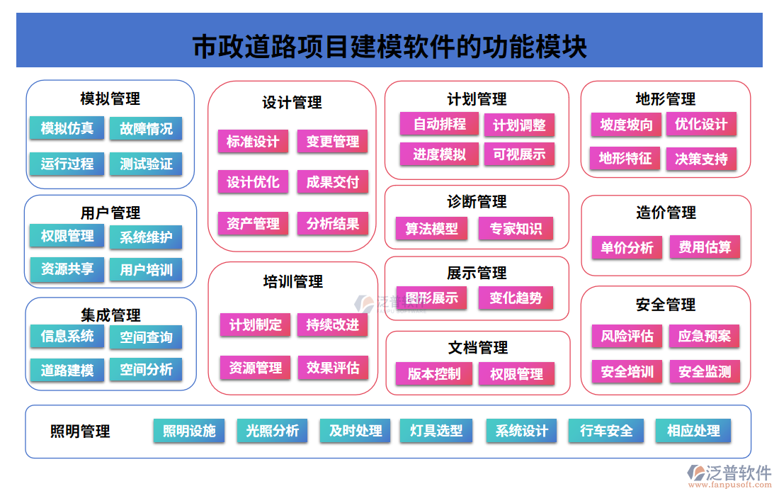 市政道路項目建模軟件模塊