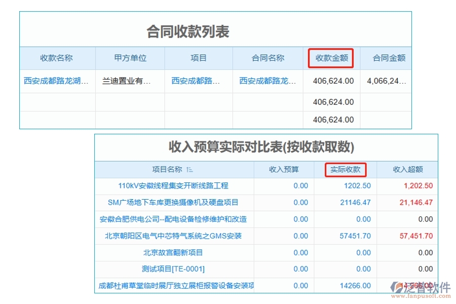引領(lǐng)未來，精準(zhǔn)掌控：揭秘工程公司預(yù)算管理軟件實(shí)際收款編制依據(jù)，助力收款效率飆升