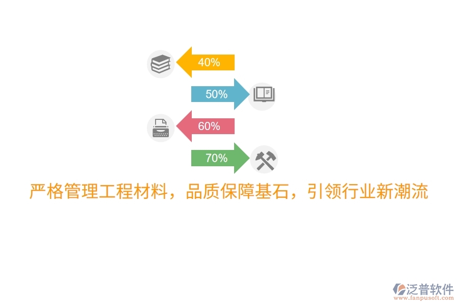 嚴(yán)格管理工程材料，品質(zhì)保障基石，引領(lǐng)行業(yè)新潮流