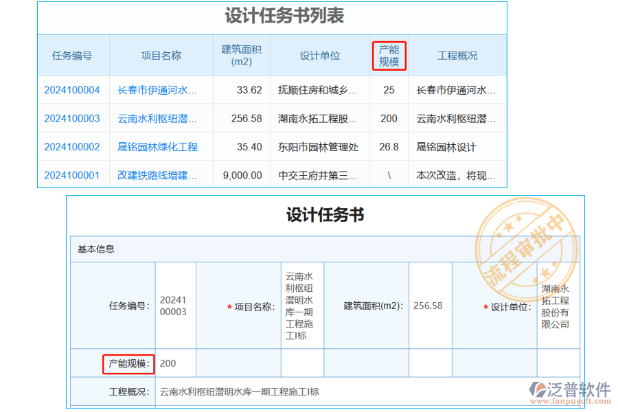 設(shè)計(jì)任務(wù)書列表中【產(chǎn)能規(guī)?！孔侄? width=