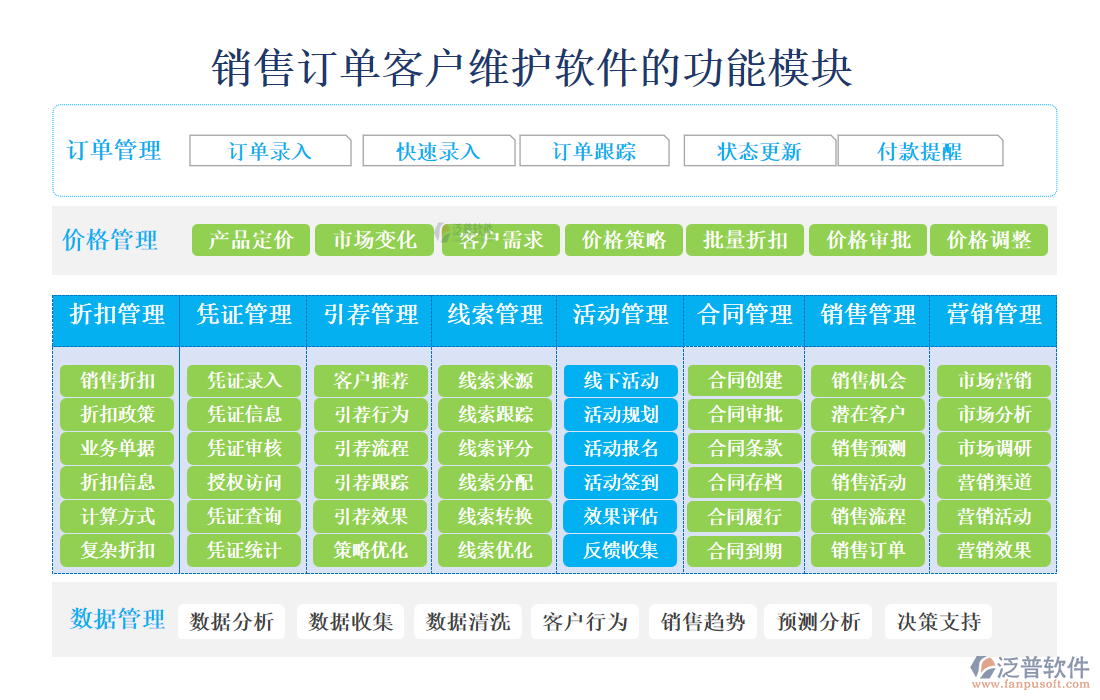 銷(xiāo)售訂單客戶(hù)維護(hù)軟件