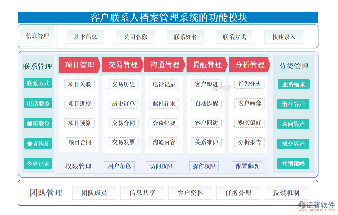 <a href=http://www.alistair-chisholm.com/custom/ target=_blank class=infotextkey>客戶管理</a>