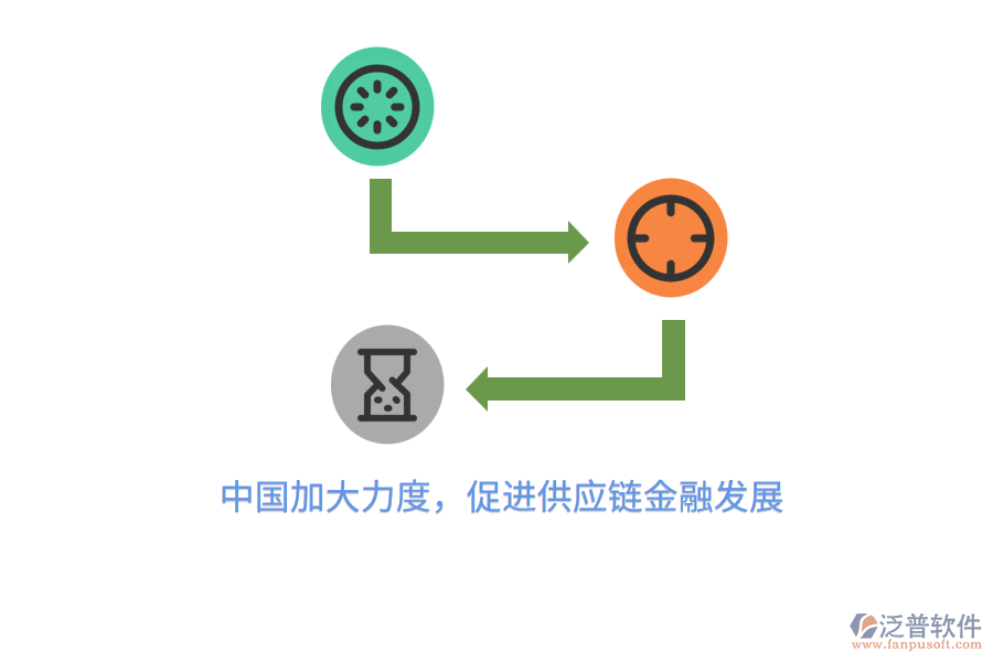 中國加大力度，促進(jìn)供應(yīng)鏈金融發(fā)展