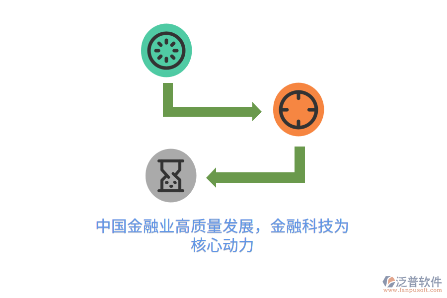 中國金融業(yè)高質(zhì)量發(fā)展，金融科技為核心動(dòng)力