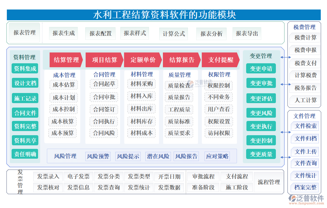 水利工程結算資料軟件