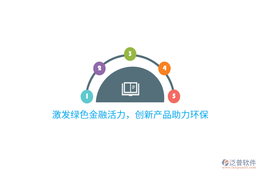 激發(fā)綠色金融活力，創(chuàng)新產(chǎn)品助力環(huán)保