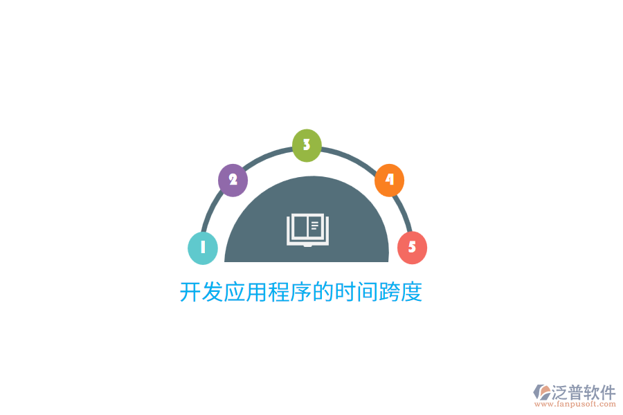 開發(fā)應用程序的時間跨度
