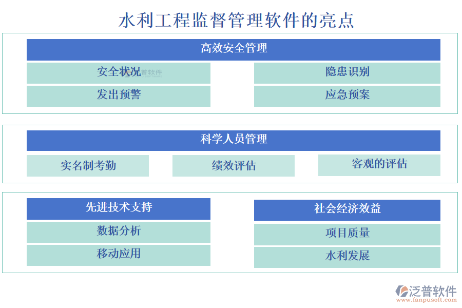 水利工程監(jiān)督管理軟件的亮點