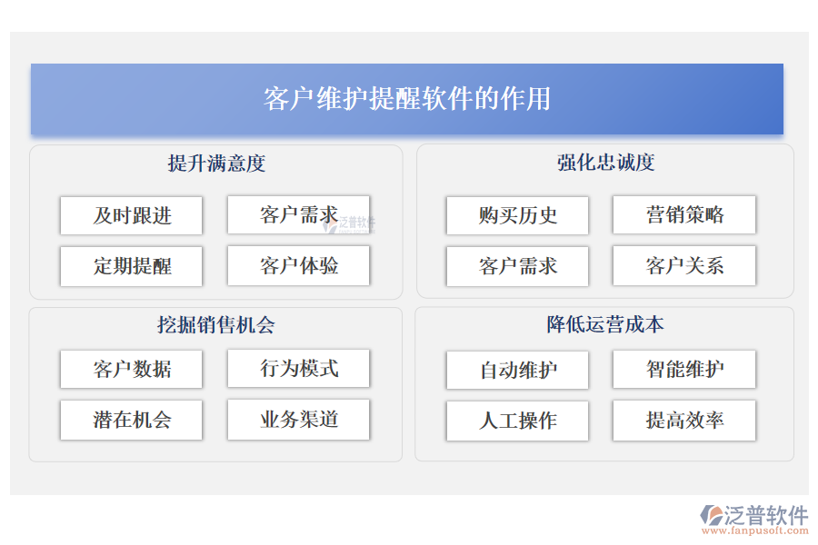 客戶(hù)維護(hù)提醒軟件的作用