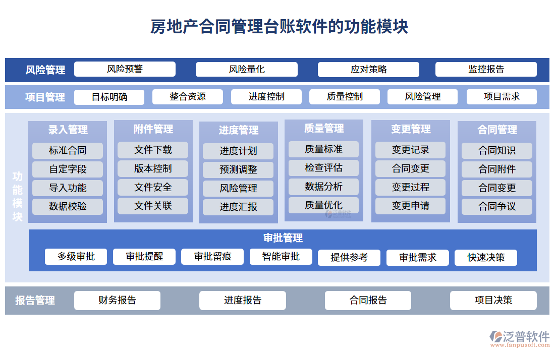 房地產合同管理臺賬軟件的功能模塊
